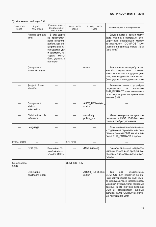 Страница 65 ГОСТ Р ИСО 13606-1-2011