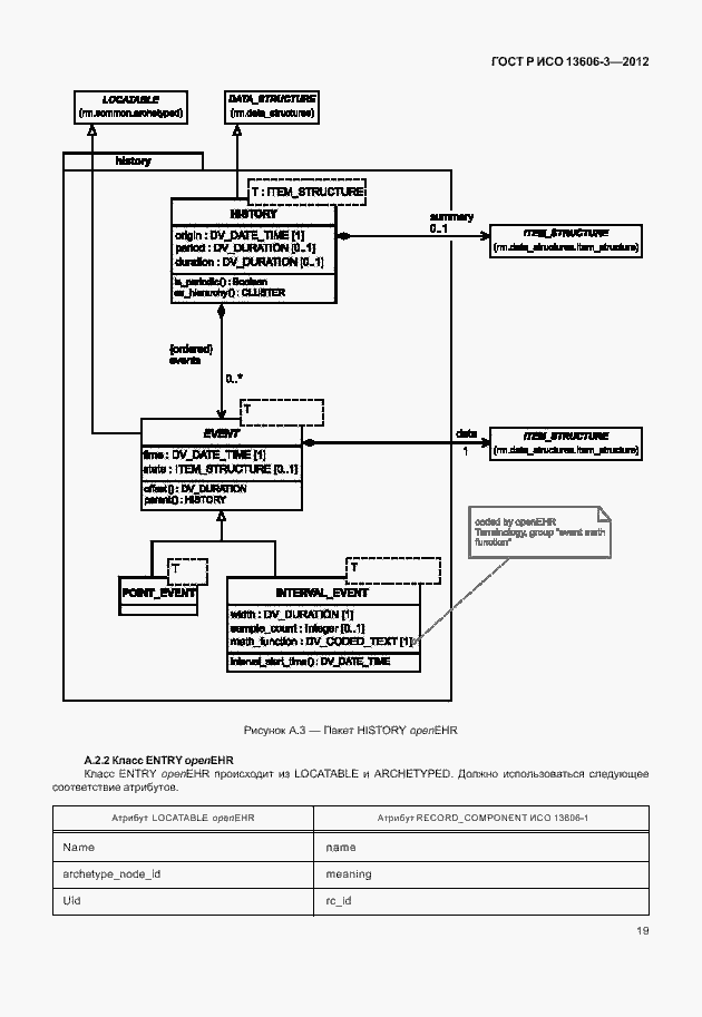 Страница 24 ГОСТ Р ИСО 13606-3-2012