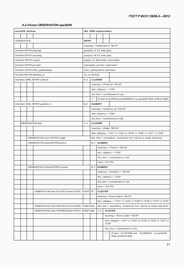 Страница 26 ГОСТ Р ИСО 13606-3-2012
