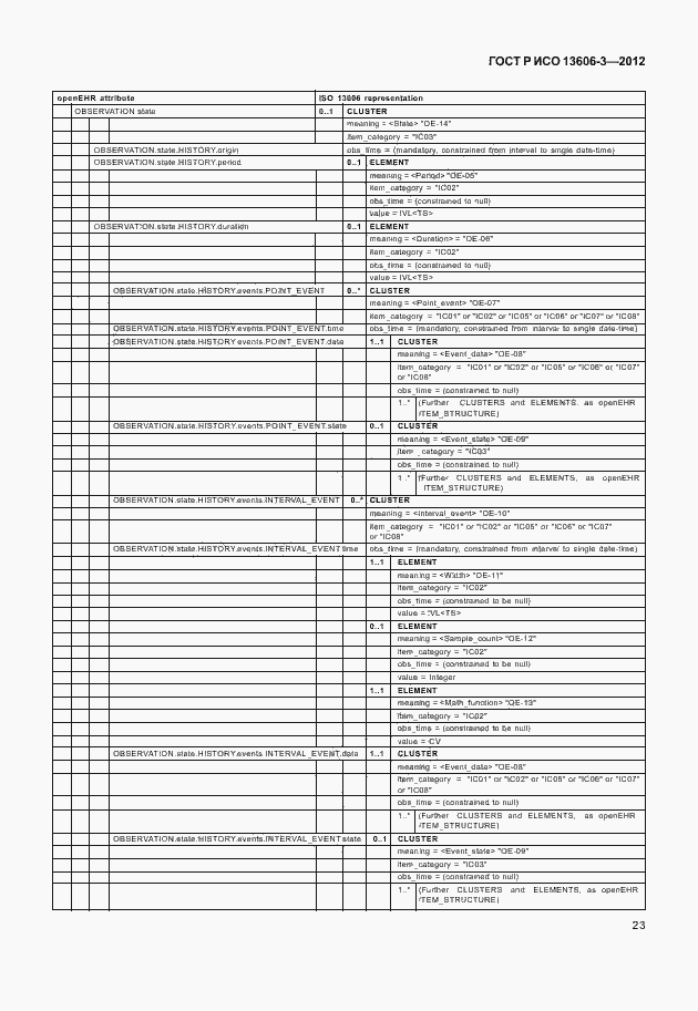 Страница 28 ГОСТ Р ИСО 13606-3-2012