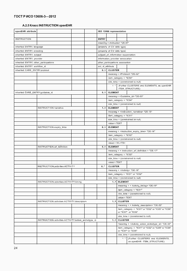 Страница 29 ГОСТ Р ИСО 13606-3-2012