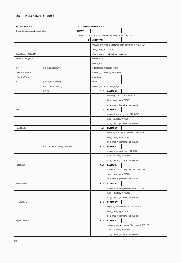 Страница 35 ГОСТ Р ИСО 13606-3-2012