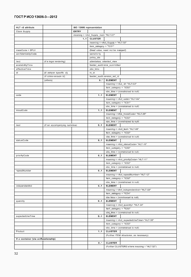 Страница 37 ГОСТ Р ИСО 13606-3-2012