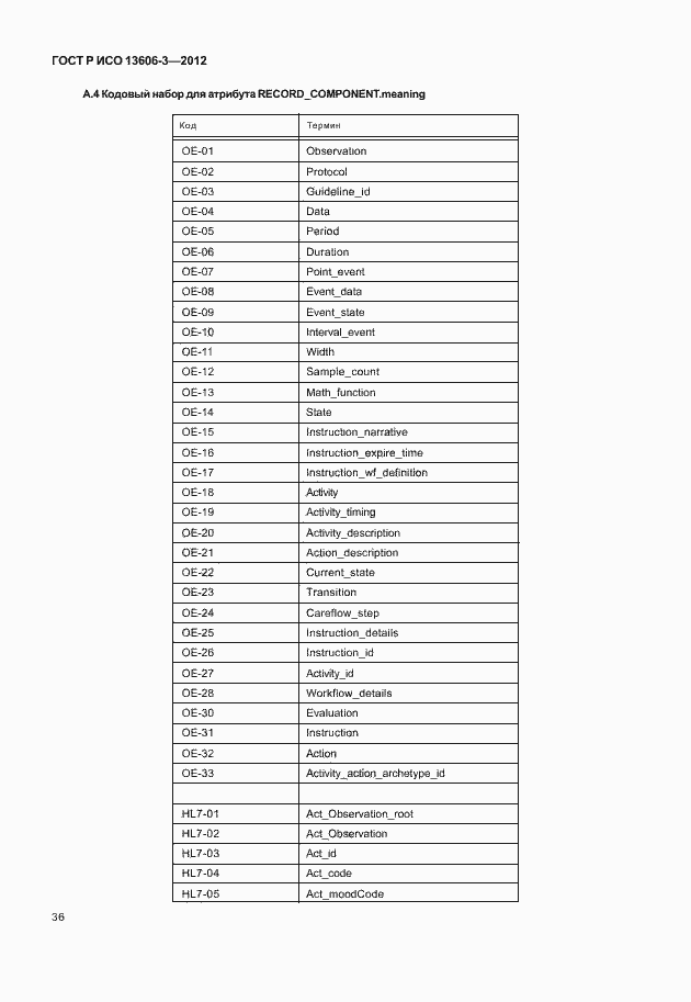 Страница 41 ГОСТ Р ИСО 13606-3-2012