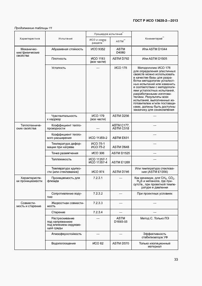 Страница 37 ГОСТ Р ИСО 13628-2-2013