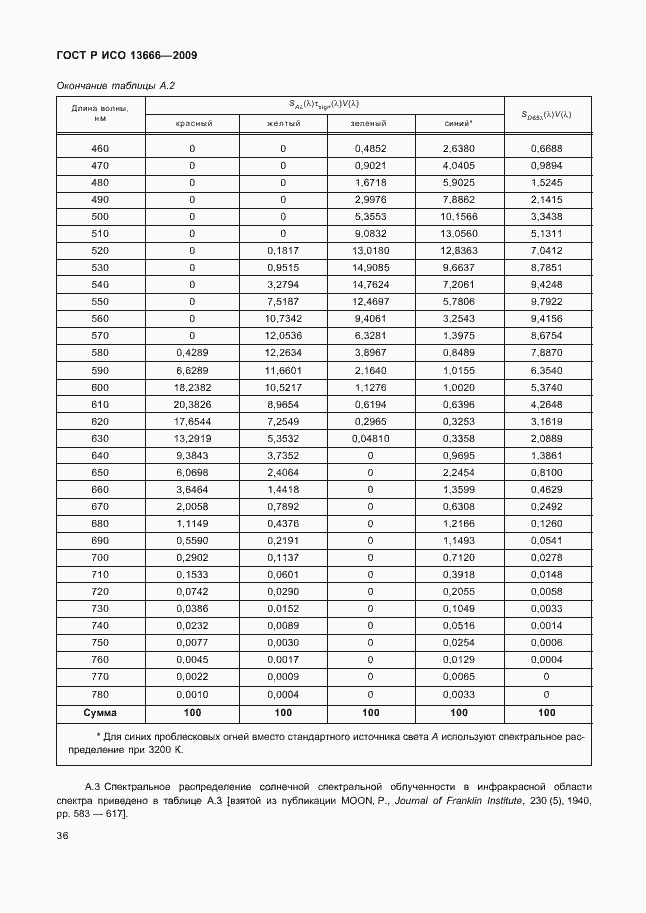 Страница 40 ГОСТ Р ИСО 13666-2009