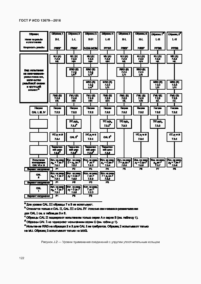 Страница 127 ГОСТ Р ИСО 13679-2016