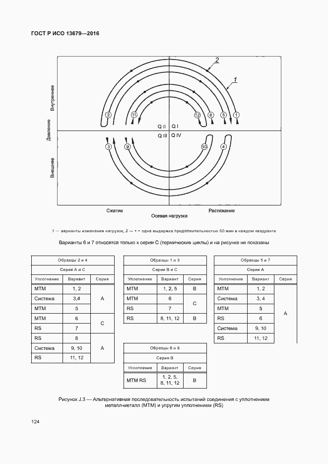 Страница 129 ГОСТ Р ИСО 13679-2016