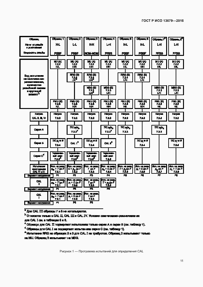 Страница 16 ГОСТ Р ИСО 13679-2016