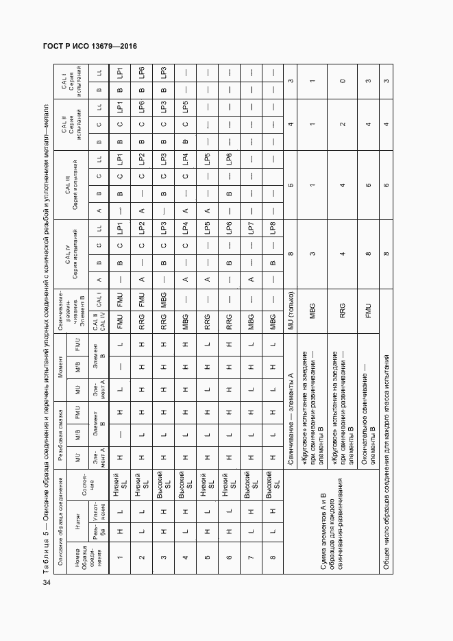 Страница 39 ГОСТ Р ИСО 13679-2016