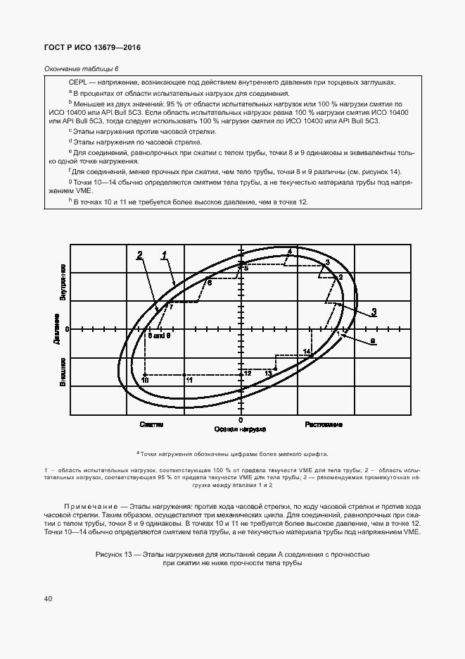 Страница 45 ГОСТ Р ИСО 13679-2016