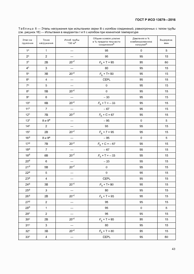 Страница 48 ГОСТ Р ИСО 13679-2016