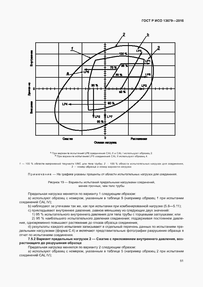 Страница 56 ГОСТ Р ИСО 13679-2016