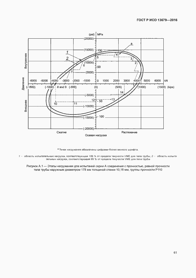 Страница 66 ГОСТ Р ИСО 13679-2016