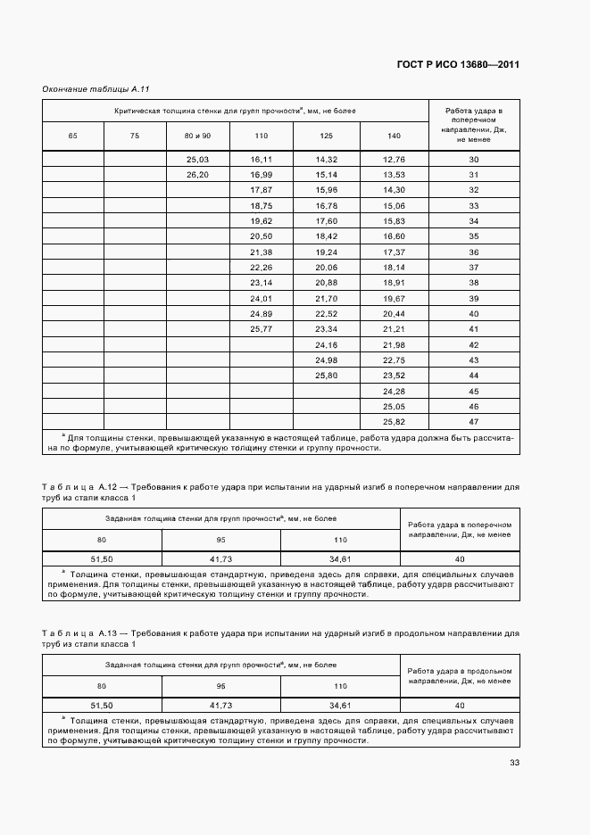 Страница 39 ГОСТ Р ИСО 13680-2011
