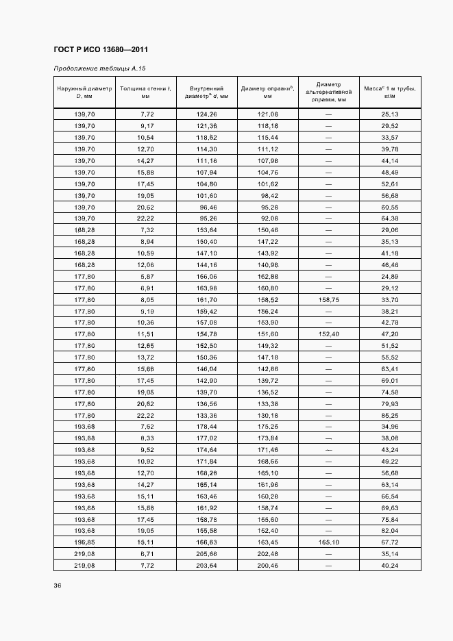 Страница 42 ГОСТ Р ИСО 13680-2011
