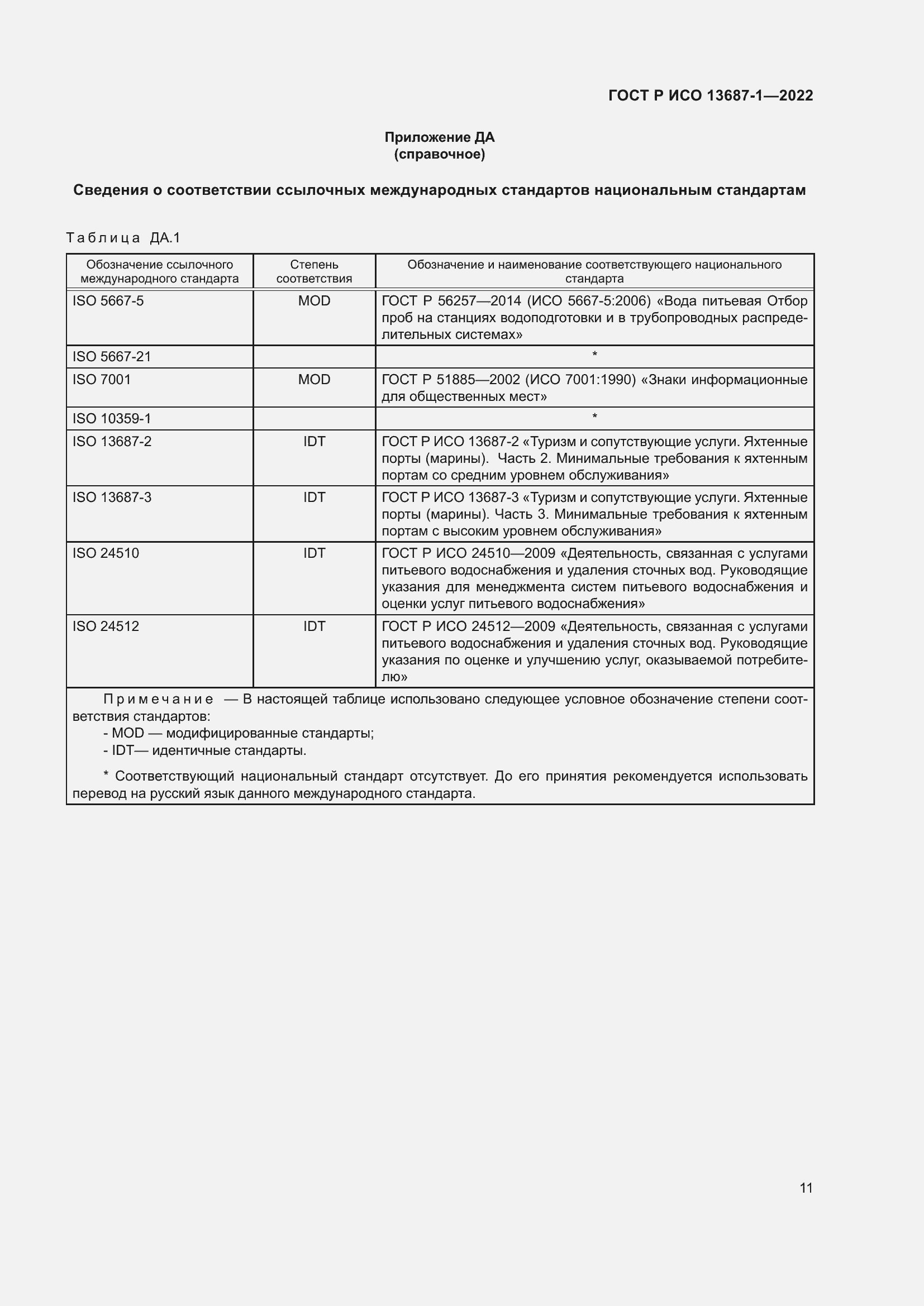Страница 15 ГОСТ Р ИСО 13687-1-2022