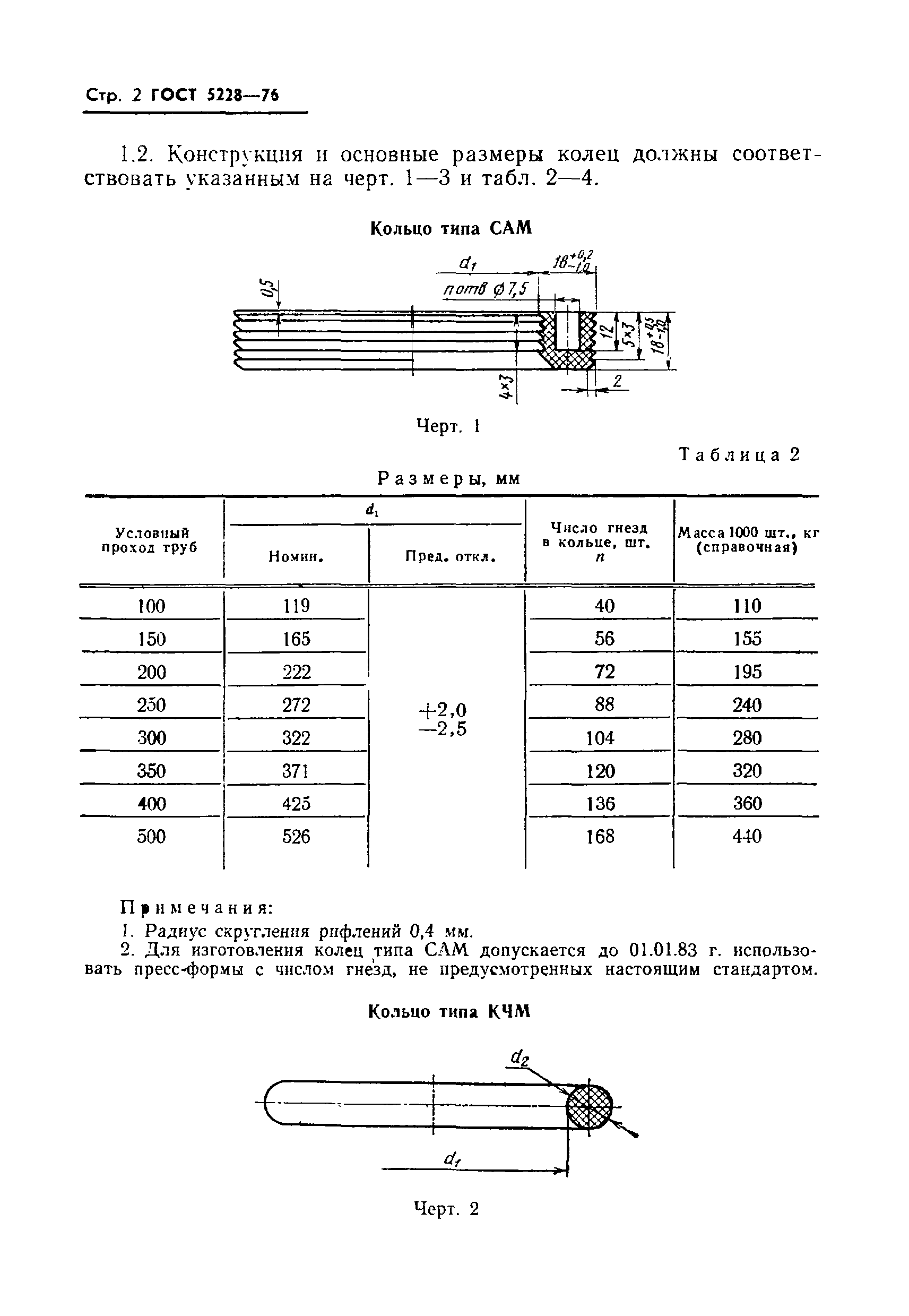 Страница 3 ГОСТ 5228-76