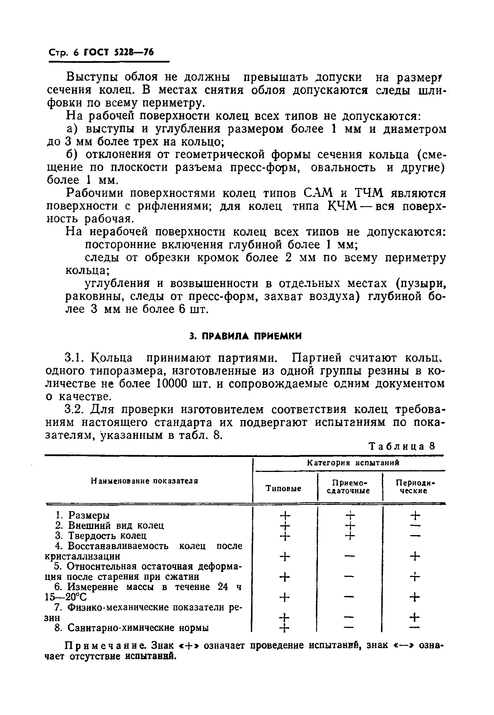 Страница 7 ГОСТ 5228-76