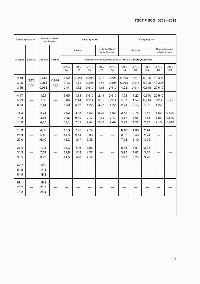 Страница 16 ГОСТ Р ИСО 13703-2018