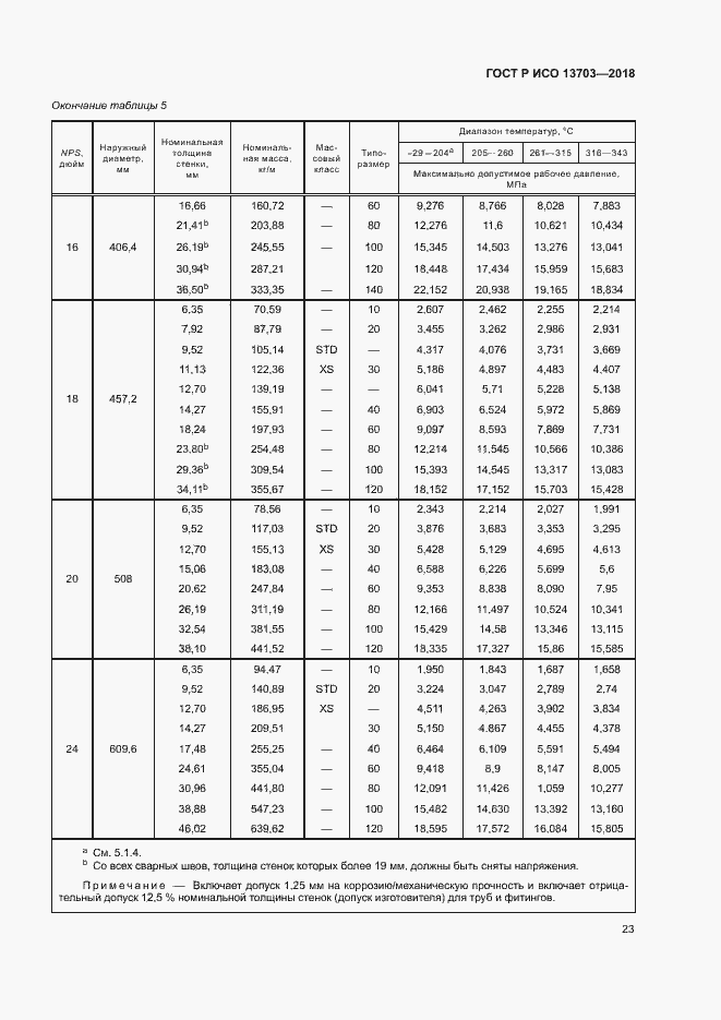Страница 28 ГОСТ Р ИСО 13703-2018