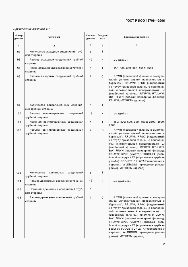 Страница 55 ГОСТ Р ИСО 13706-2006