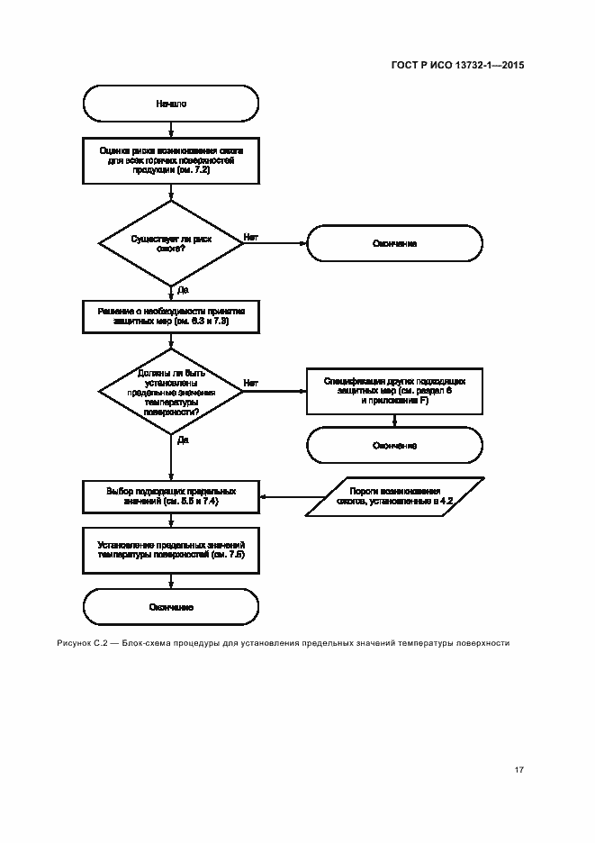 Страница 21 ГОСТ Р ИСО 13732-1-2015