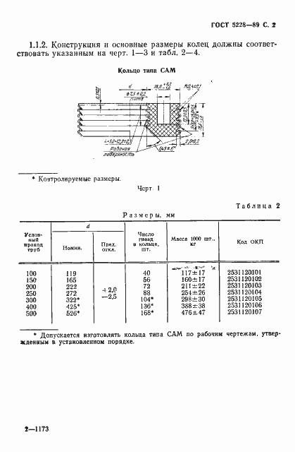 Страница 4 ГОСТ 5228-89