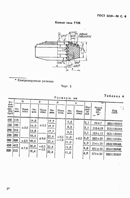 Страница 6 ГОСТ 5228-89