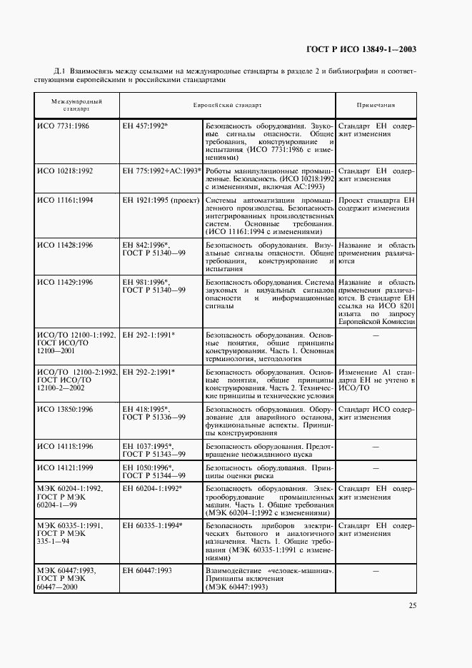 Страница 29 ГОСТ Р ИСО 13849-1-2003