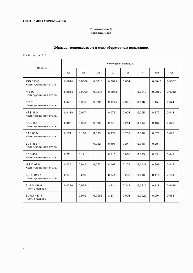 Страница 10 ГОСТ Р ИСО 13898-1-2006