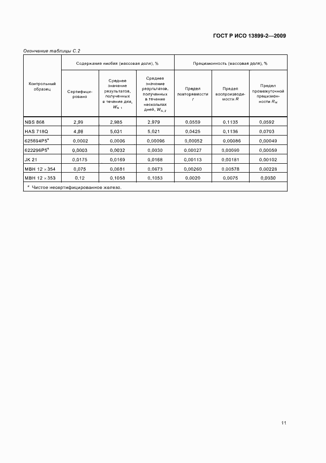 Страница 14 ГОСТ Р ИСО 13899-2-2009