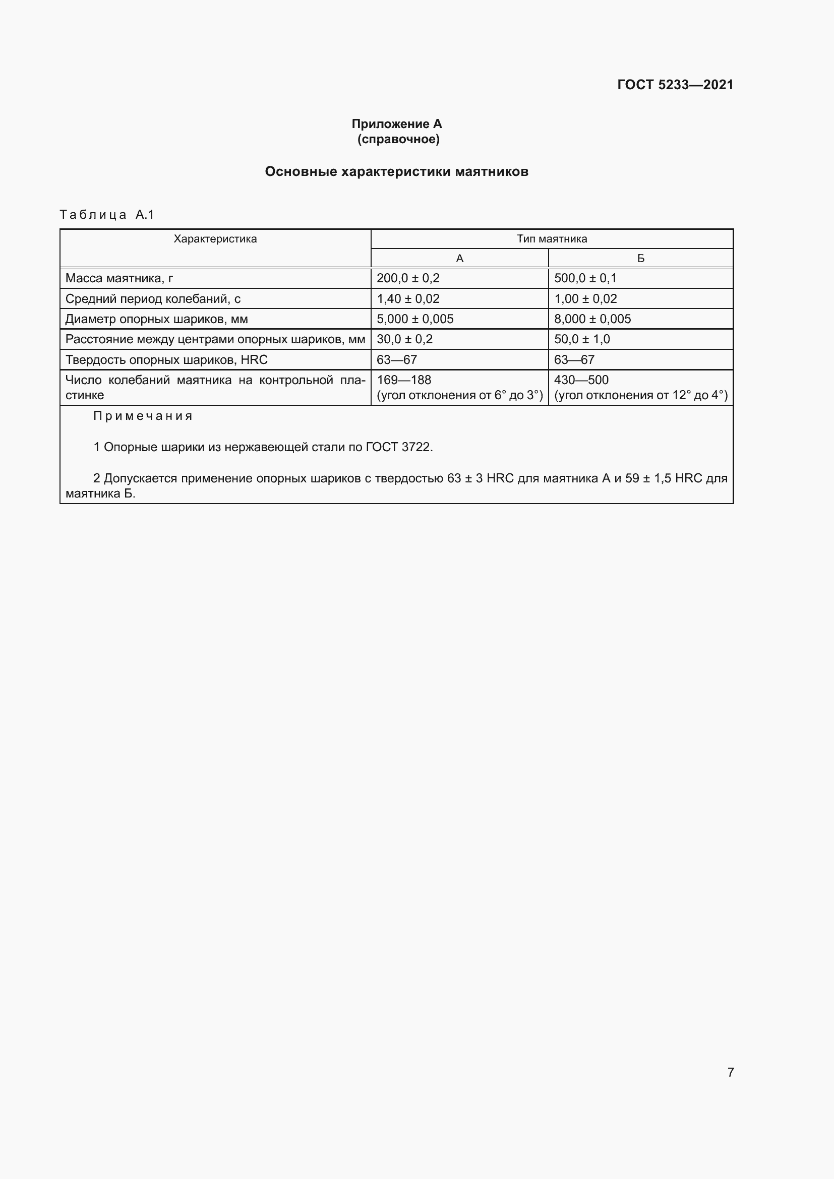 Страница 14 ГОСТ 5233-2021