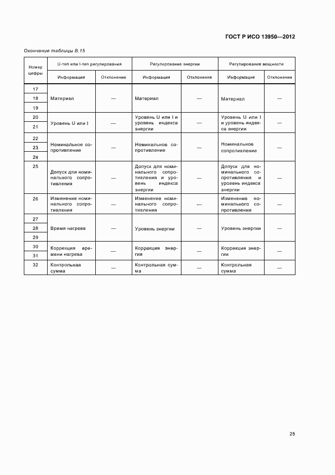 Страница 29 ГОСТ Р ИСО 13950-2012