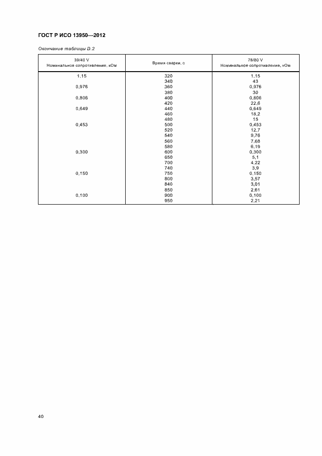 Страница 44 ГОСТ Р ИСО 13950-2012