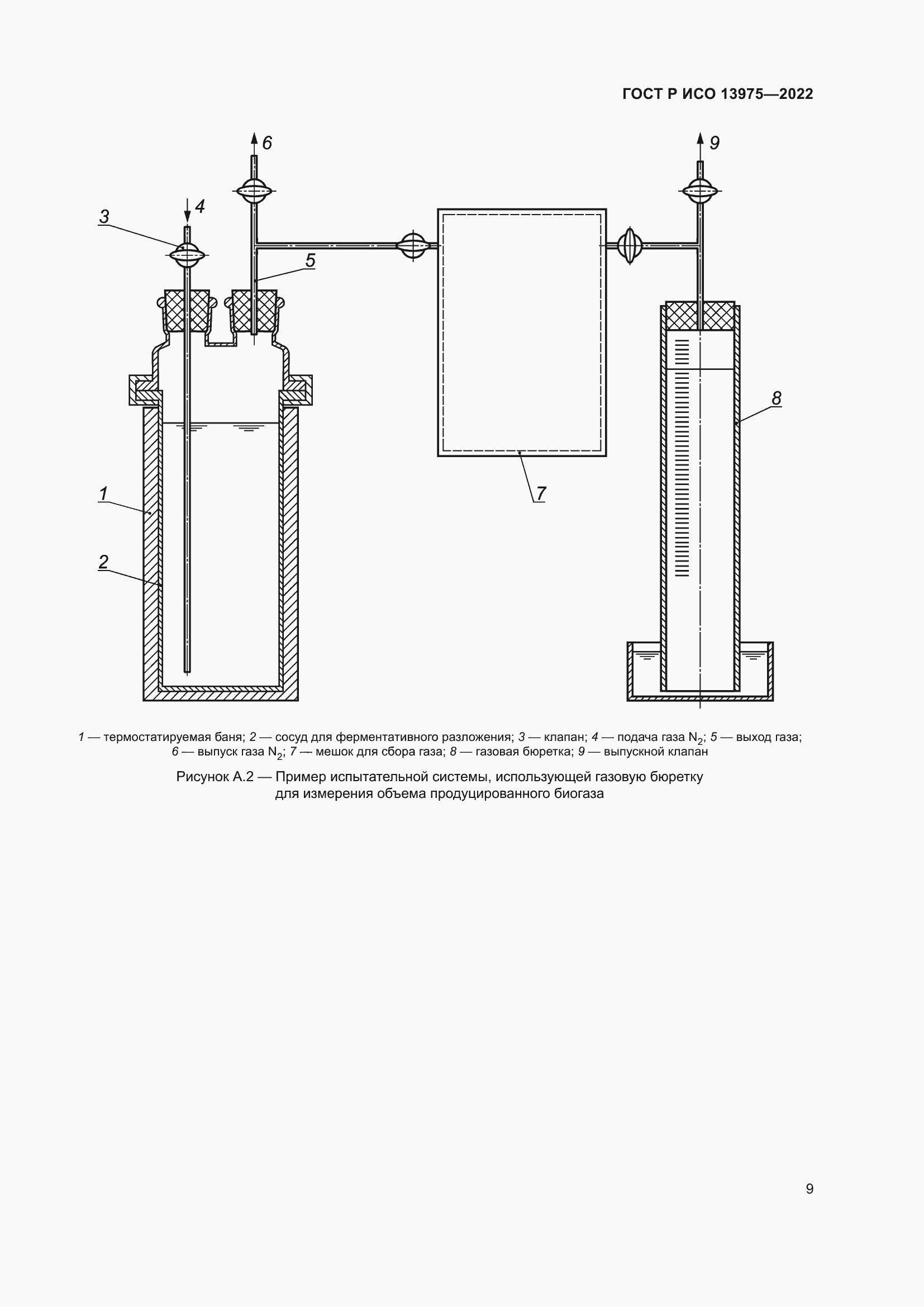 Страница 13 ГОСТ Р ИСО 13975-2022