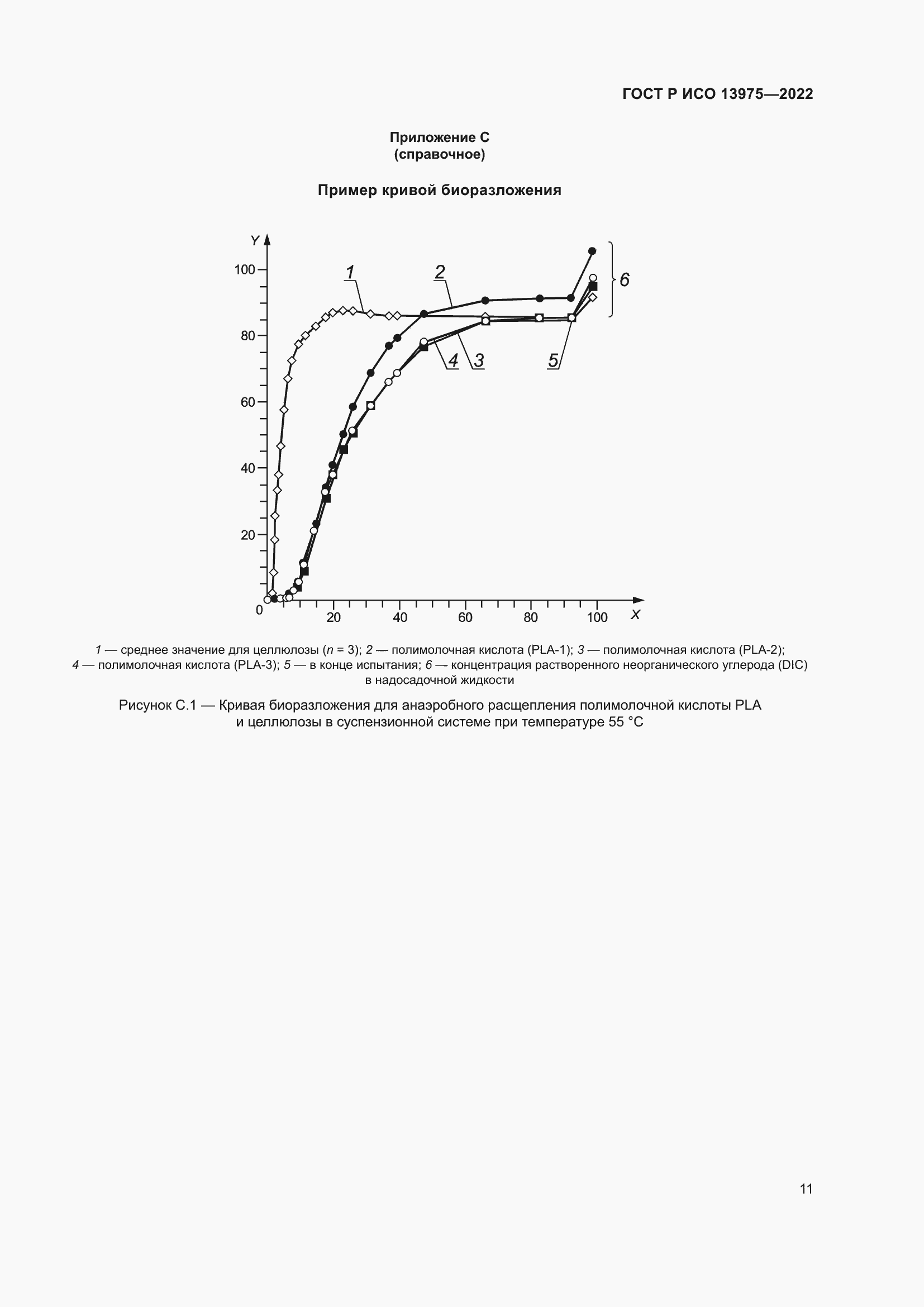 Страница 15 ГОСТ Р ИСО 13975-2022