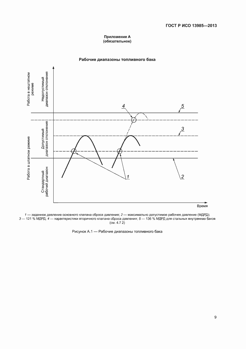 Страница 13 ГОСТ Р ИСО 13985-2013