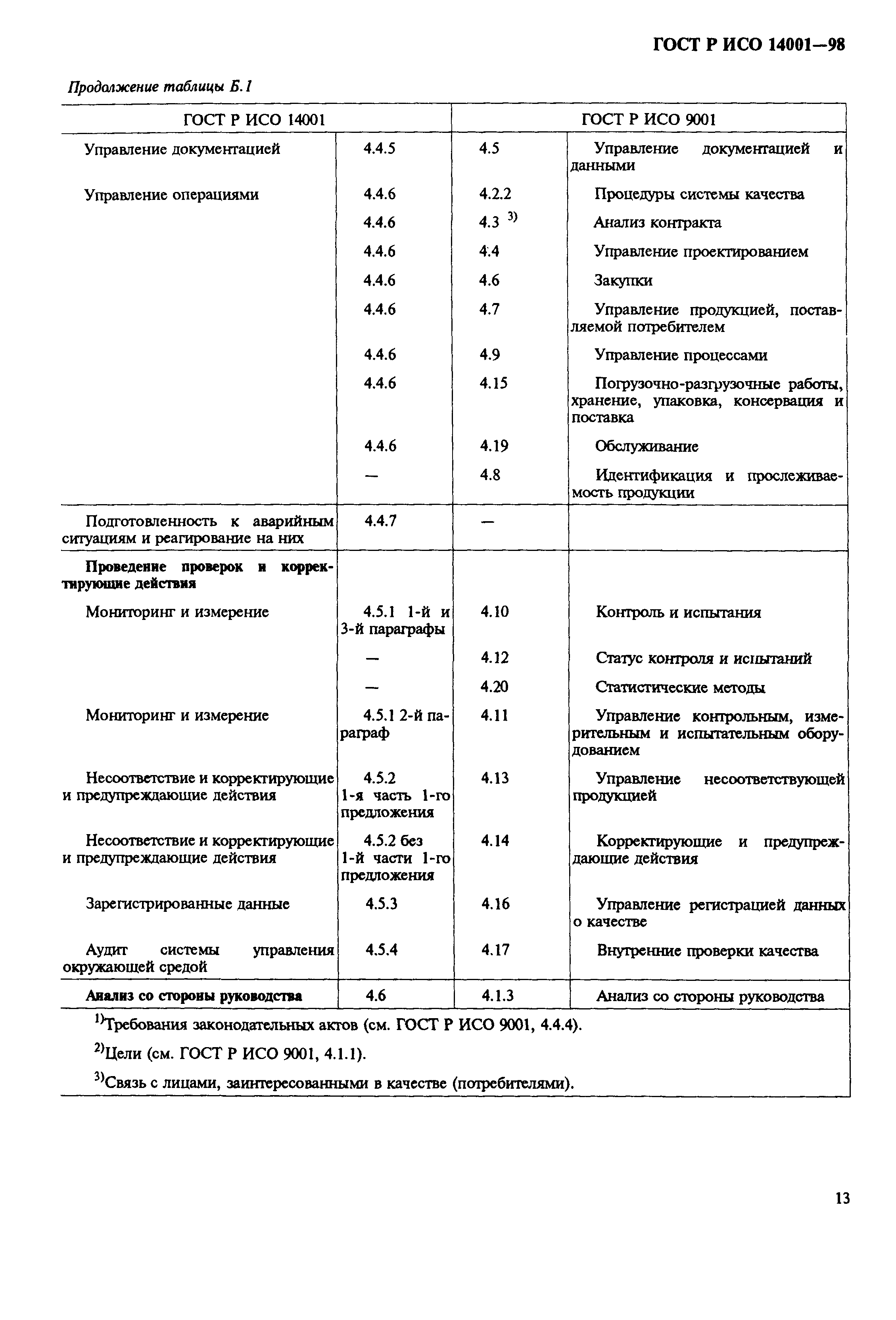 Страница 16 ГОСТ Р ИСО 14001-98