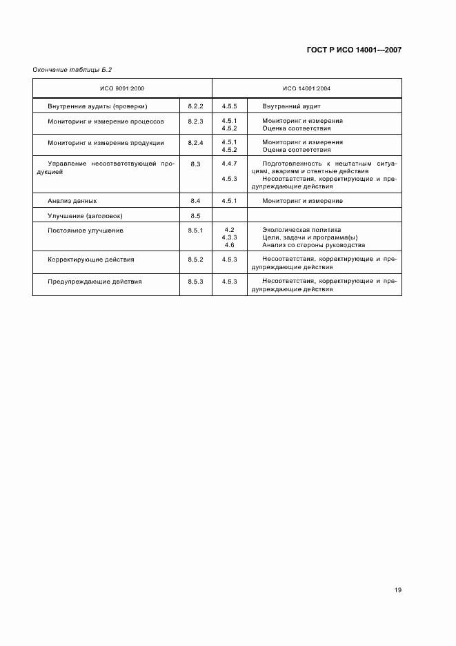 Страница 25 ГОСТ Р ИСО 14001-2007