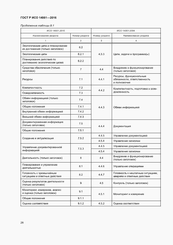 Страница 33 ГОСТ Р ИСО 14001-2016