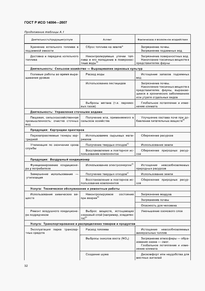 Страница 38 ГОСТ Р ИСО 14004-2007