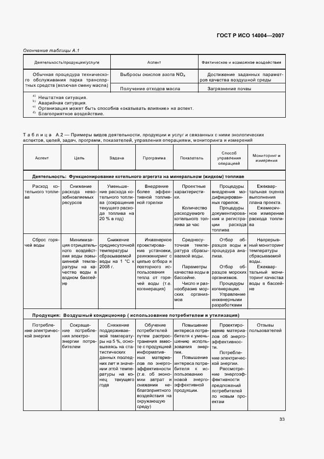 Страница 39 ГОСТ Р ИСО 14004-2007