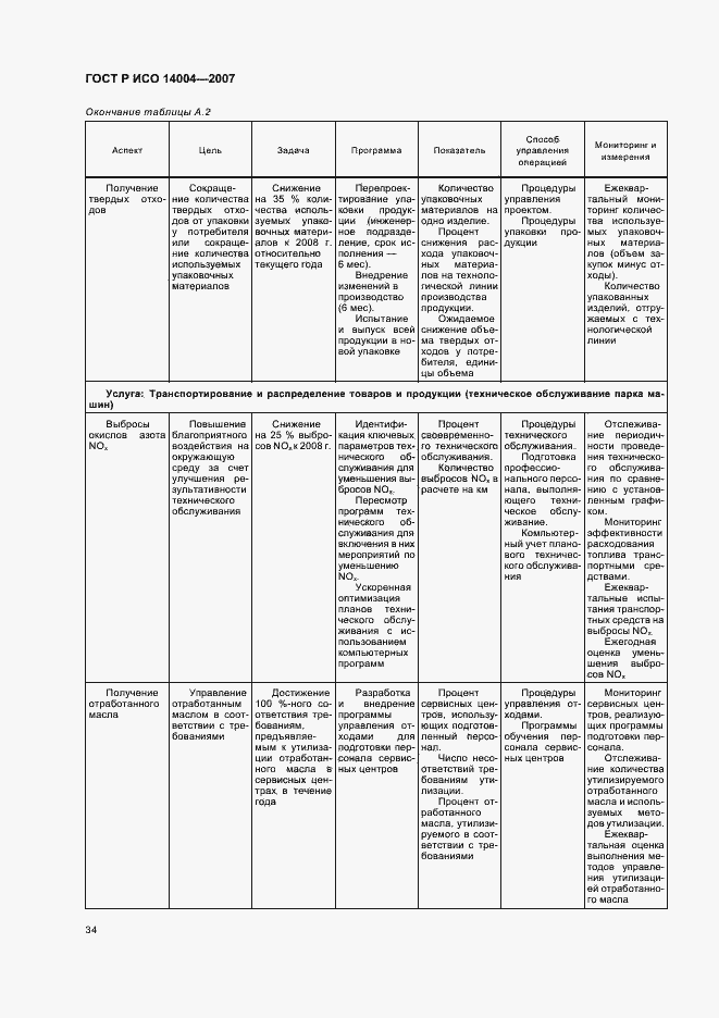 Страница 40 ГОСТ Р ИСО 14004-2007