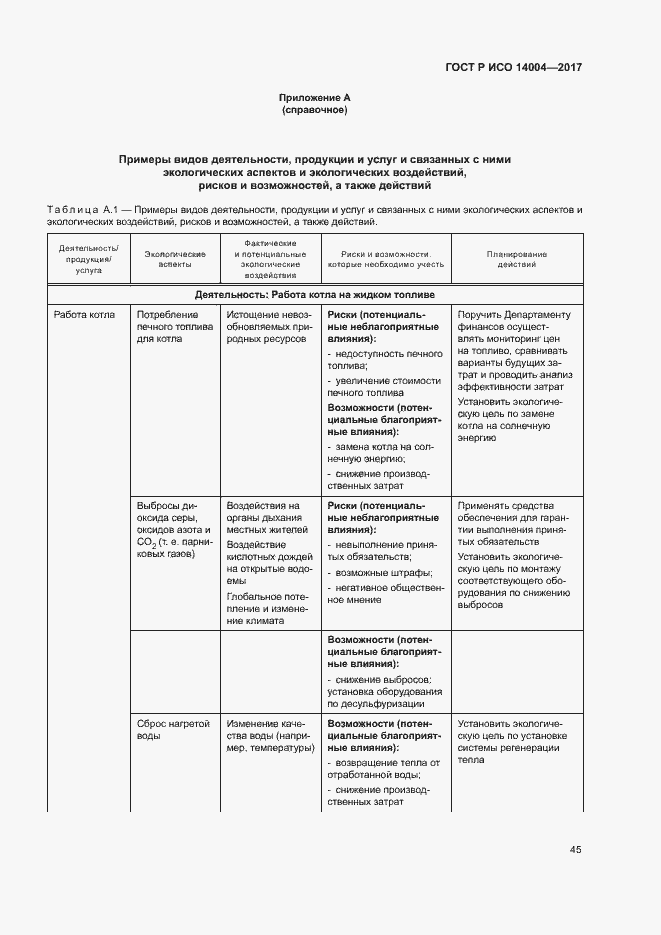Страница 51 ГОСТ Р ИСО 14004-2017