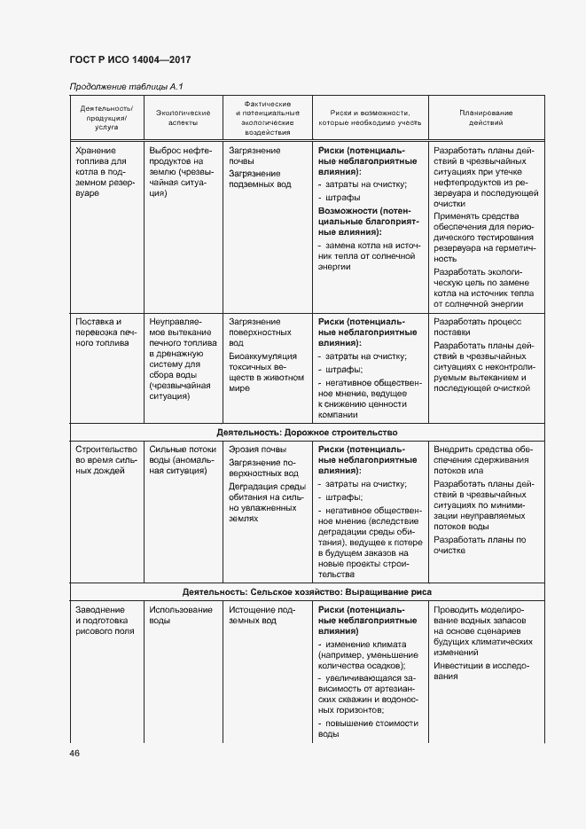 Страница 52 ГОСТ Р ИСО 14004-2017