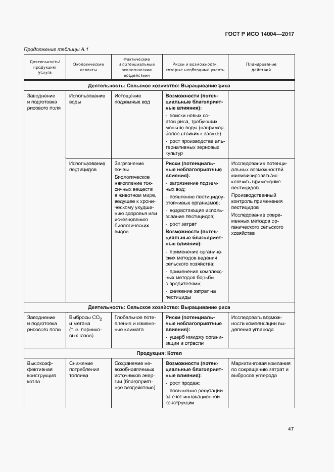 Страница 53 ГОСТ Р ИСО 14004-2017