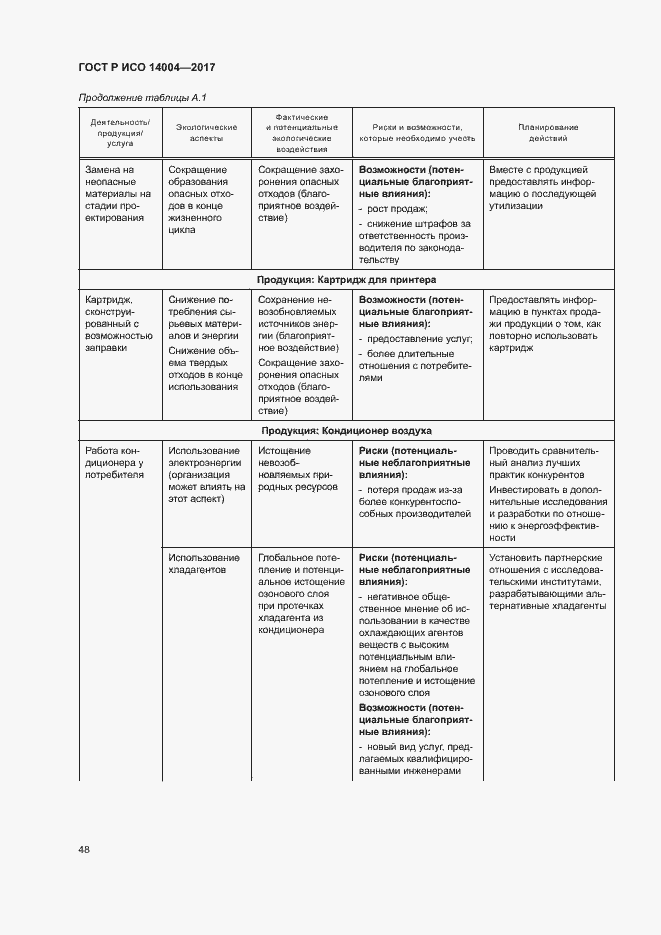 Страница 54 ГОСТ Р ИСО 14004-2017