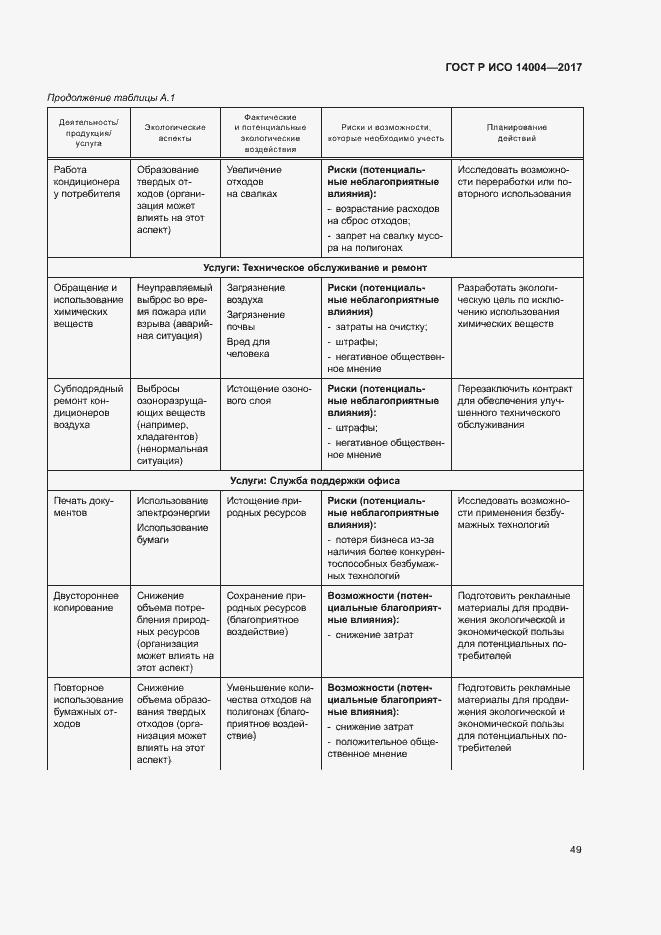 Страница 55 ГОСТ Р ИСО 14004-2017