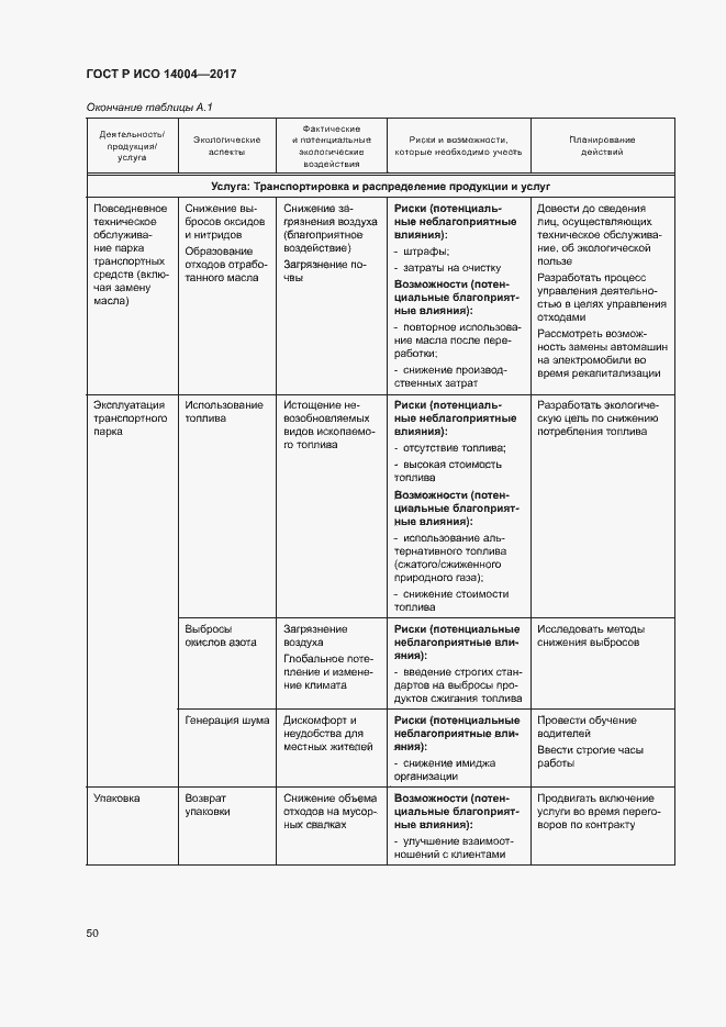 Страница 56 ГОСТ Р ИСО 14004-2017